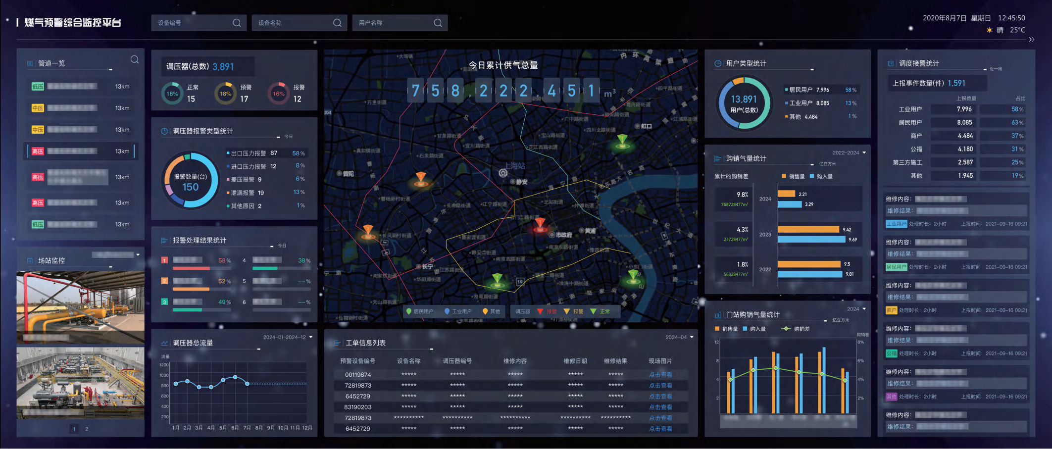 Urban gas early warning comprehensive monitoring platform interface
