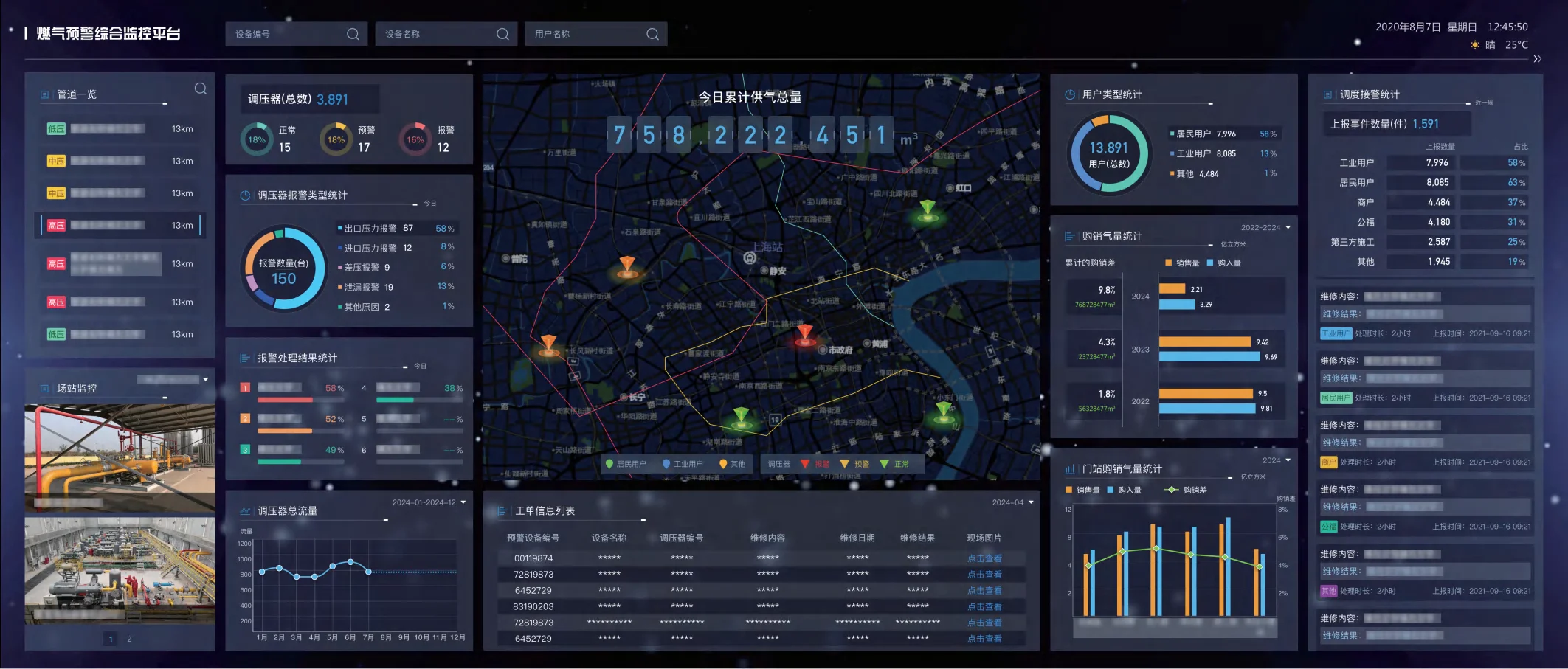 Urban gas early warning comprehensive monitoring platform interface
